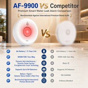 AF-9900 – Smart Wi-Fi Water Leak Detector Kit with Gateway